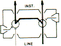 SBZ43 Zeroing Mode